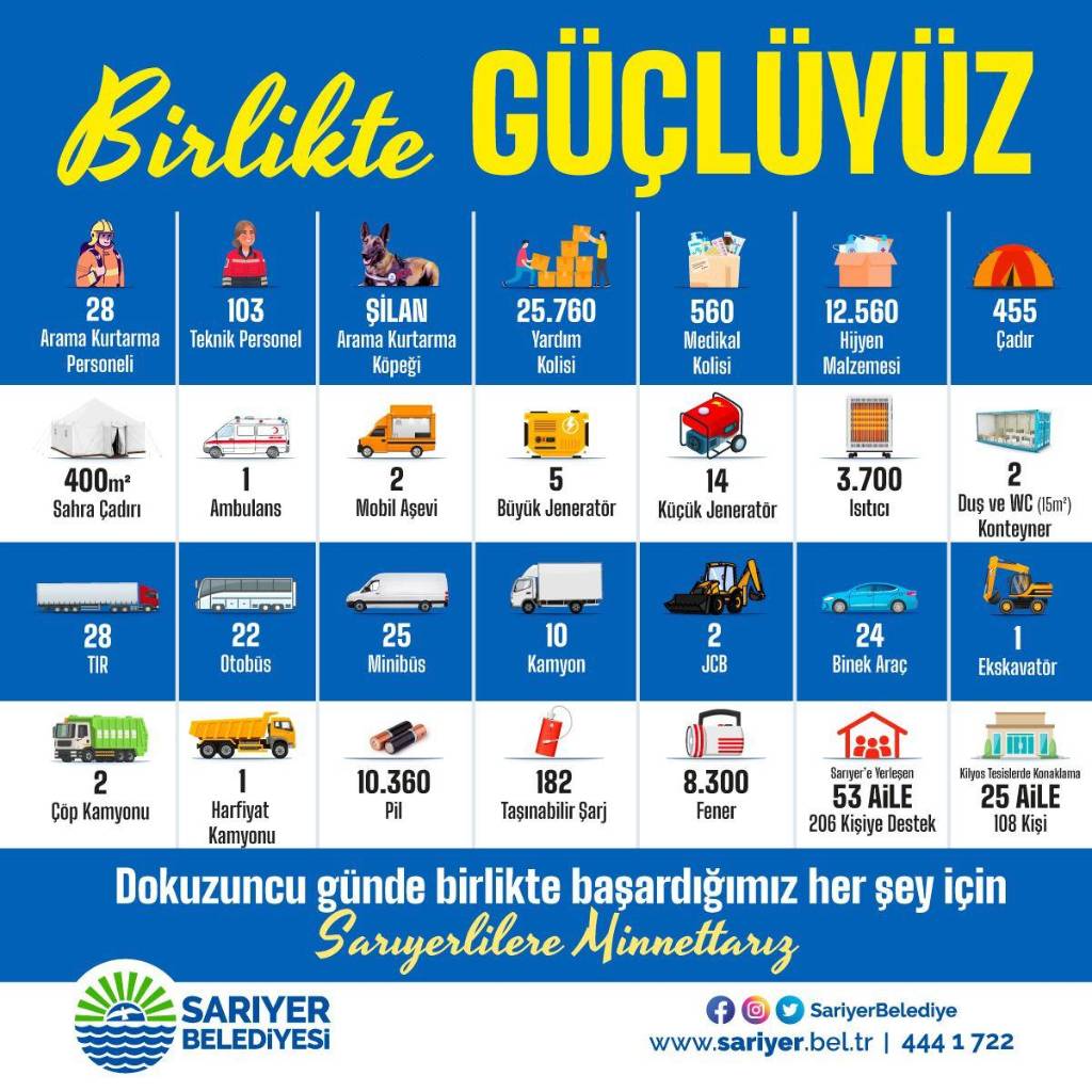 Sarıyer Olarak Deprem Yardımı