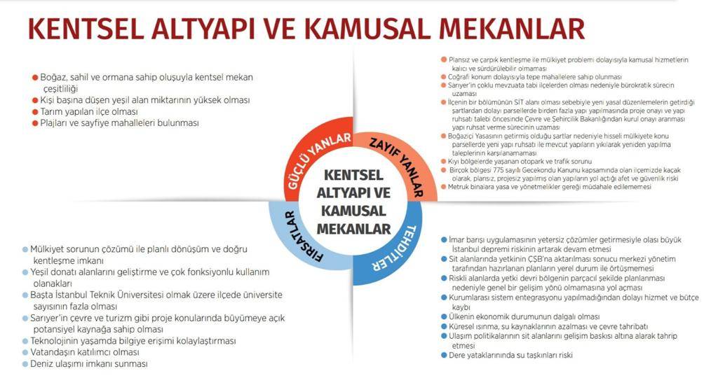 Kentsel Altyapı ve Kamusal Mekanlar